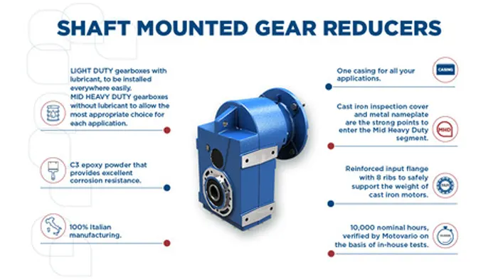Motovario Shaft Mounted Gear Reducers: Safety Under All Working Conditions